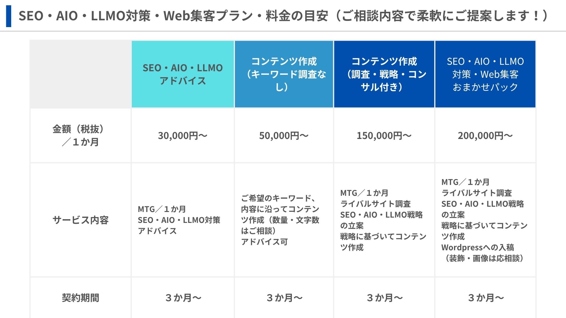 SEO・AIO・LLMO対策・Web集客プラン・料金の目安(ご相談内容で柔軟にご提案します!)